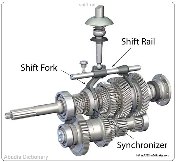 shift rail